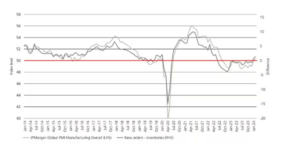 UBS2 Merca2.es