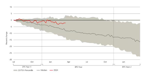 UBS3 Merca2.es