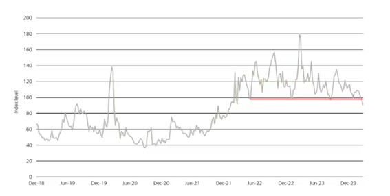 UBS4 Merca2.es