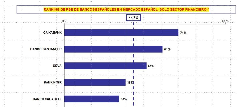 Banco Sabadell