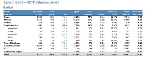 bbva Merca2.es