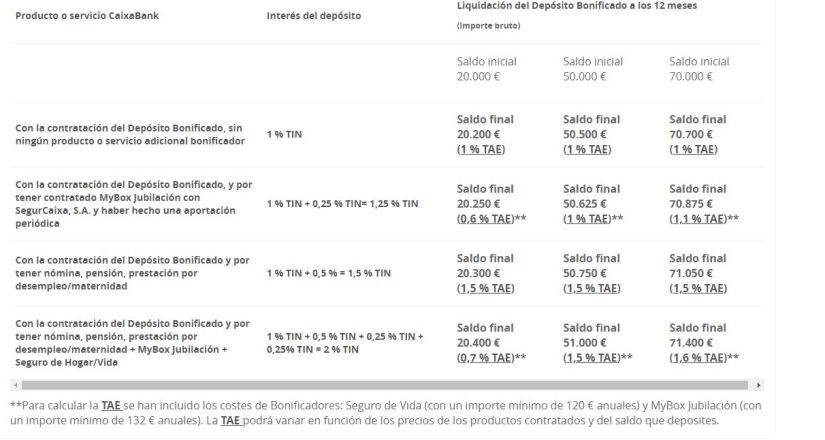 caixa ejemplo deposito Merca2.es