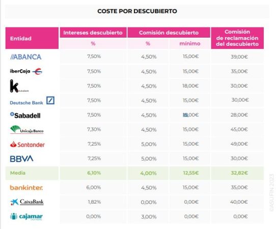 cuadro descu Merca2.es