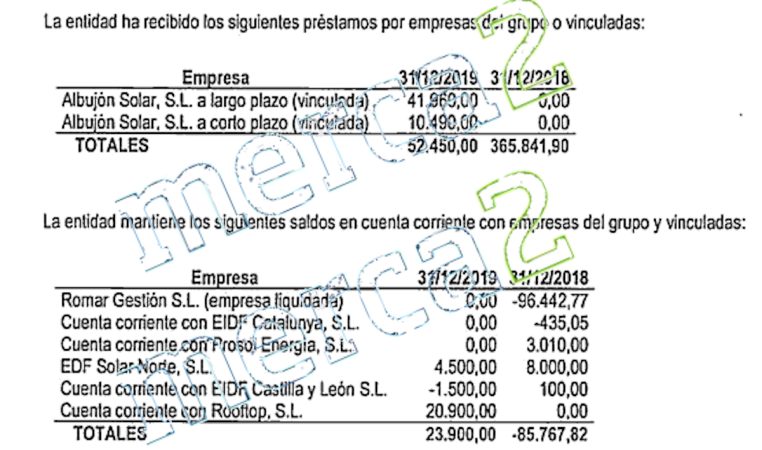 La relación de EiDF con Albujón y otras compañías vinculadas, algunas de ellas extinguidas