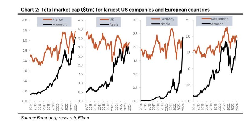 marketcap paises Merca2.es