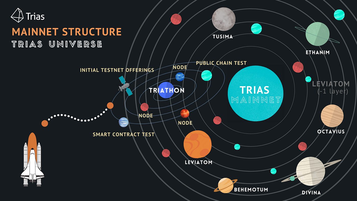 Altcoins para principiantes: Invierte en TRIAS y comienza tu camino hacia el éxito