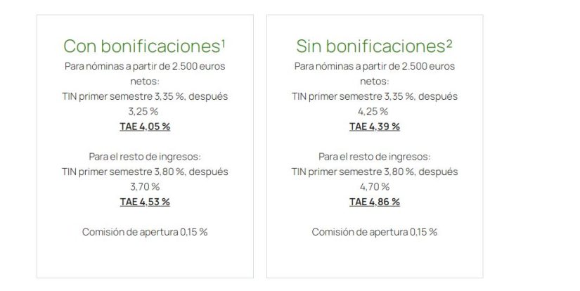 unicaja 1 Merca2.es