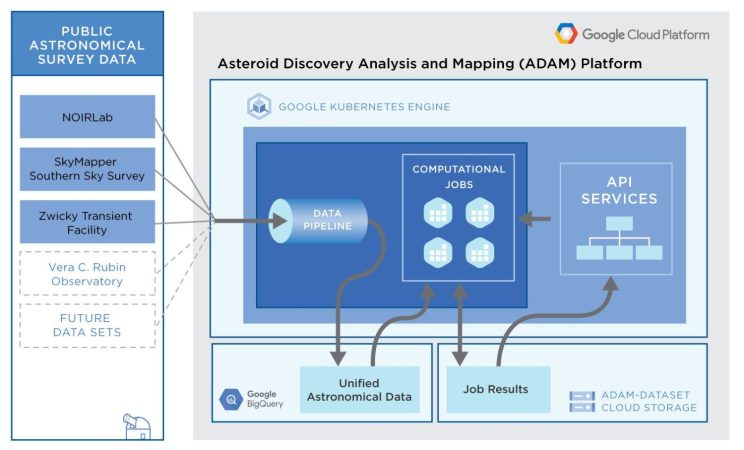 Asteroides: el nuevo servicio de Google que puede salvar a la humanidad