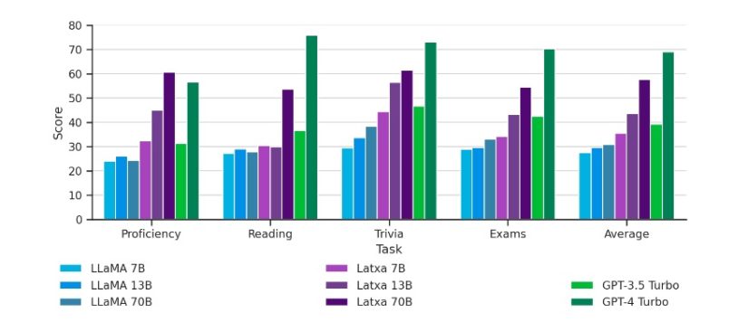 Latxa, la inteligencia artificial con ADN vasco que ya supera a ChatGPT