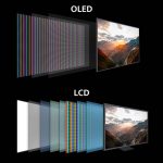 LED, OLED, ULED,… Te aclaramos las diferencias entre los distintos tipos de pantallas