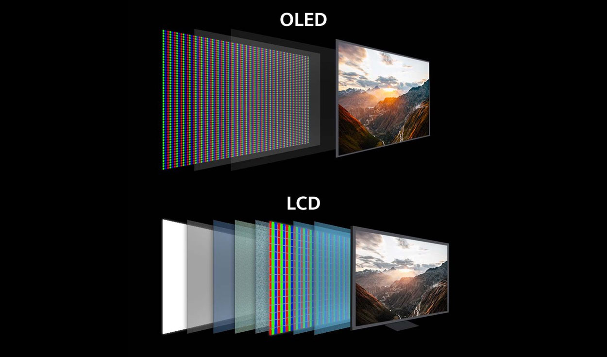 LED, OLED, ULED,… Te aclaramos las diferencias entre los distintos tipos de pantallas