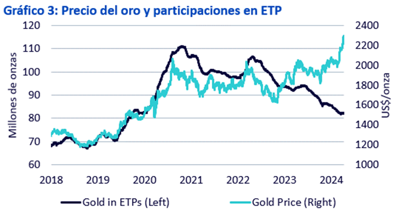 ORO Merca2.es