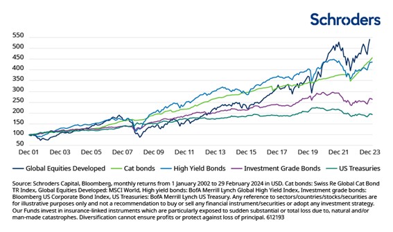 Schroders1 Seguros Merca2.es