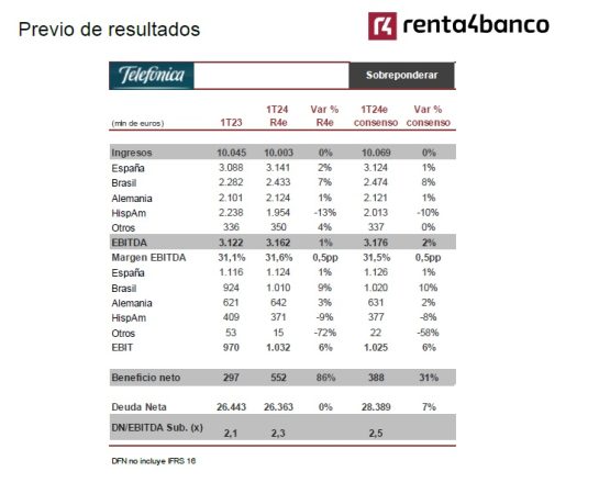 Telefónica, lastrada por Latinoamérica pero lanzada por la SEPI