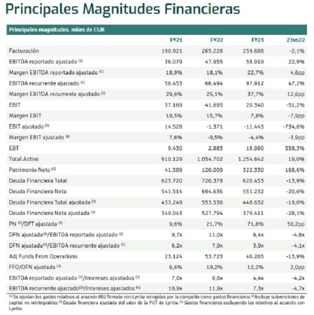 La apuesta de Avatel por las subvenciones pone en riesgo su negocio