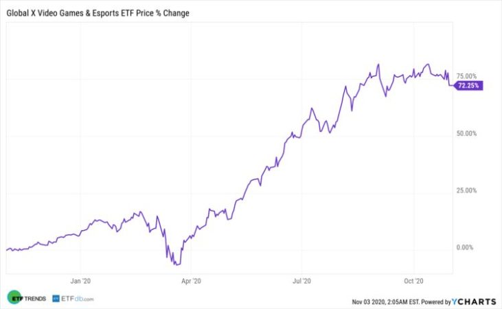 ETFDB.com: La herramienta que te ayudara a encontrar los ETF de Bitcoin más rentables 1 Merca2.es Asi funciona ETFDB.com: La herramienta con la que podrás invertir en ETF de Bitcoin