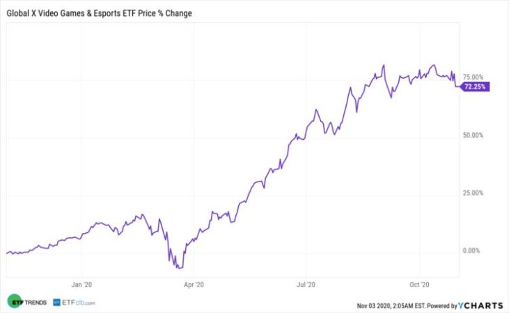 Asi funciona ETFDB.com: La herramienta con la que podrás invertir en ETF de Bitcoin