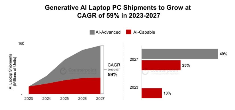 mercado PC IA generativa Merca2.es