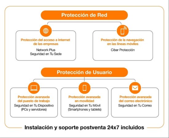 Orange se lanza al negocio de la ciberseguridad de las Pymes