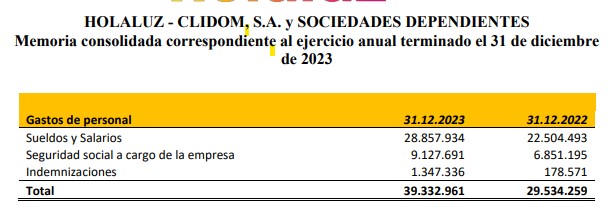 subida sueldo holaluz Merca2.es