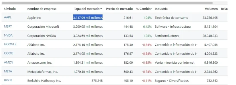 valor apple Merca2.es