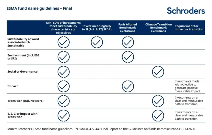 Implicaciones para los inversores de la última normativa europea sobre sostenibilidad 2 Merca2.es Sostenibilidad Schroders 1 Merca2.es