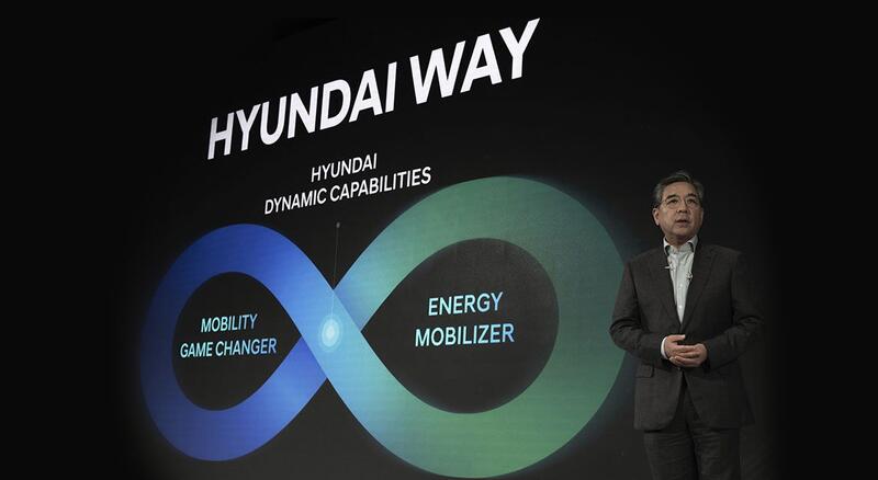 Hyundai apunta a conseguir un aumento del 30% en ventas globales anuales para el año 2030