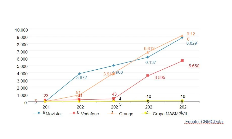 Unicaja, Banco Santander y Banco Sabadell imponen su ley en la lucha contra la morosidad en el top 6 1 Merca2.es image Merca2.es