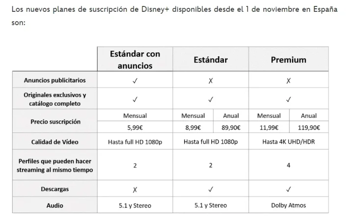 Disney ensaya en Latinoamérica la publicidad que pondrá en su negocio en España 1 Merca2.es Disney ensaya en Latinoamérica la publicidad que pondrá en España