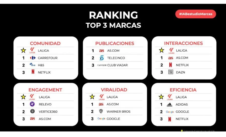 LALIGA vuelve con fuerza: el inicio de temporada registra un 16% más de asistencia a los estadios