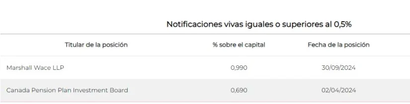 Los grandes bajistas dan una tregua a BBVA y apuntan a la diana de Bankinter 3 Merca2.es bajistas cuadro bankinter Merca2.es
