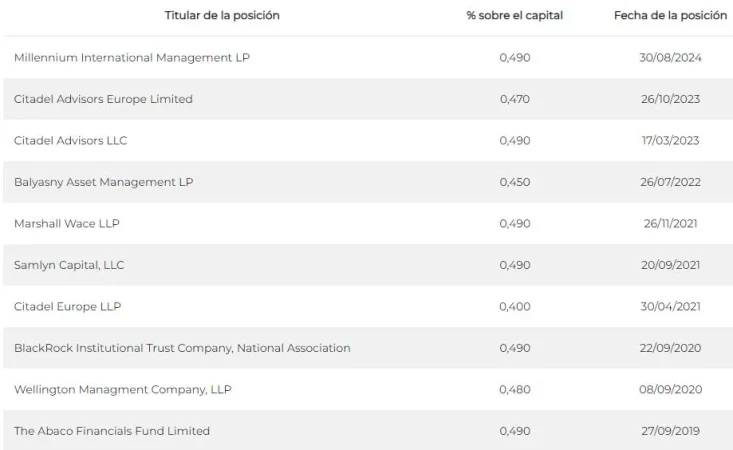 Los grandes bajistas dan una tregua a BBVA y apuntan a la diana de Bankinter 2 Merca2.es bajistas sabadell Merca2.es