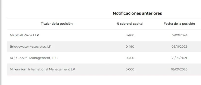 Los grandes bajistas dan una tregua a BBVA y apuntan a la diana de Bankinter 1 Merca2.es BBVA