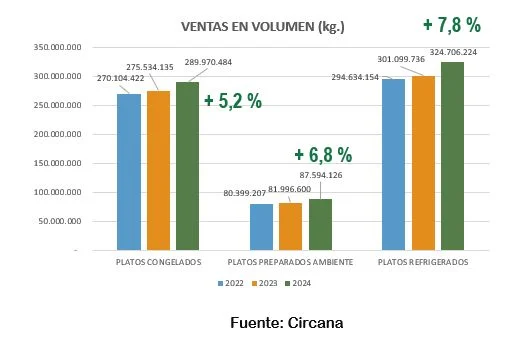 Unilever, Pescanova y Fripozo se hacen con el 3% de la cesta de la compra 3 Merca2.es image002 Merca2.es