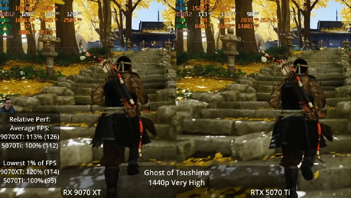 NVIDIA RTX 5070 Ti vs AMD RX 9070 XT: ¿Qué gráfica gaming elegir en 2025? 1 Merca2.es CREARCP 2 Merca2.es