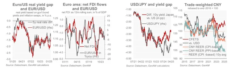 El dólar estadounidense sigue débil y se mantendrá así los próximos meses 2 Merca2.es Dolar Generali 2 Merca2.es