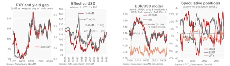 El dólar estadounidense sigue débil y se mantendrá así los próximos meses 1 Merca2.es Dolar Generali Merca2.es