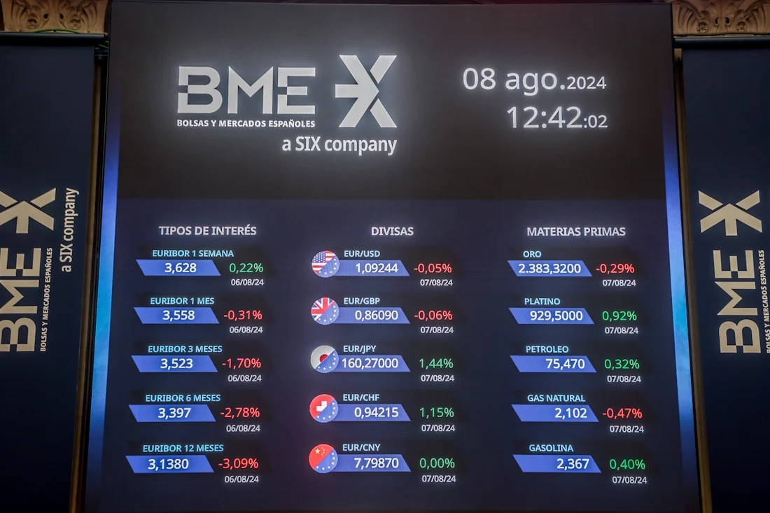 ¿Preocupado por la Bolsa?  Estos son los próximos dividendos y resultados del Ibex 35