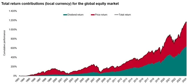 Cae el ritmo de crecimiento del reparto global de dividendos en el primer trimestre 3 Merca2.es Dividendos Vanguard Merca2.es