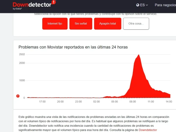 El apagón de Telefónica demuestra que los teléfonos fijos todavía se usan y son útiles 1 Merca2.es El apagón de Telefónica demuestra que los teléfonos fijos todavía se usan y son útiles