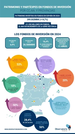 Observatorio Inverco Patrimonio en Fondos de Inversion en Espana 2024 Merca2.es