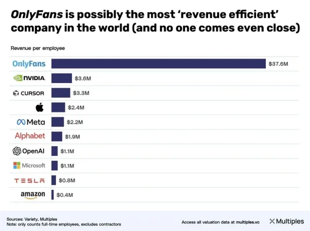 ¿OnlyFans? No, las firmas más eficientes del mundo son las blockchains Tether o Hyperliquid 1 Merca2.es OnlyFans Vs. Nvidia, apple o Meta