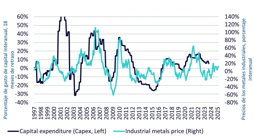 Perspectivas para la plata hasta el primer trimestre de 2026: potencial de recuperación tras la fuerte corrección 4 Merca2.es Plata Wisdom Tree4 Merca2.es