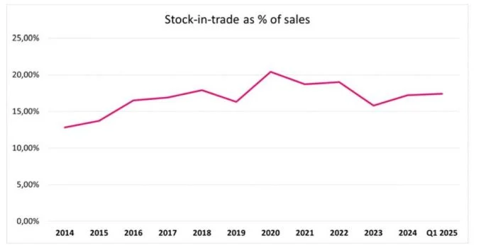 H&M, la gran ganadora ante la pérdida de Shein y Temu en EE. UU. 3 Merca2.es alpha Merca2.es
