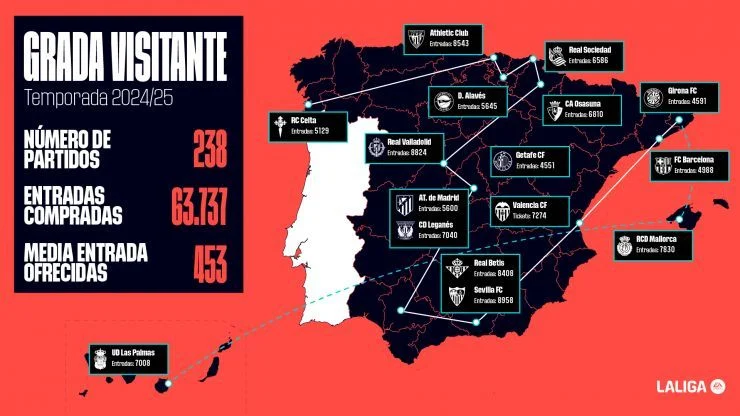 LaLiga