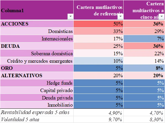 Perspectivas seculares de Pictet AM: La era de la “Gran Convergencia” 1 Merca2.es Pictet Merca2.es