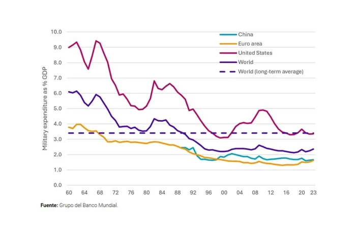 El rearme de Europa ofrece oportunidades en defensa convencional y valores relacionados 4 Merca2.es Robeco defensa 2 Merca2.es