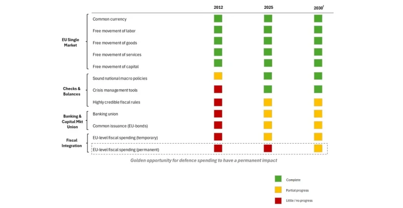 La unión fiscal en Europa es una oportunidad única para dar un salto adelante 4 Merca2.es Union fiscal en Europa. Vanguard Merca2.es