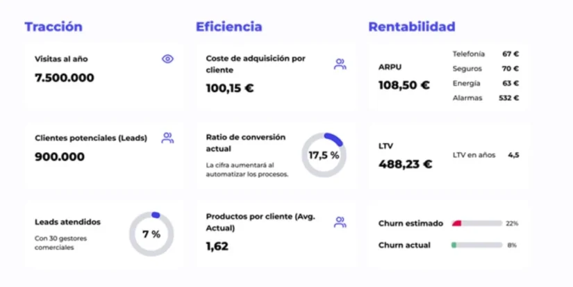 Roams se convierte en OMV con red de Movistar, Vodafone y MasOrange