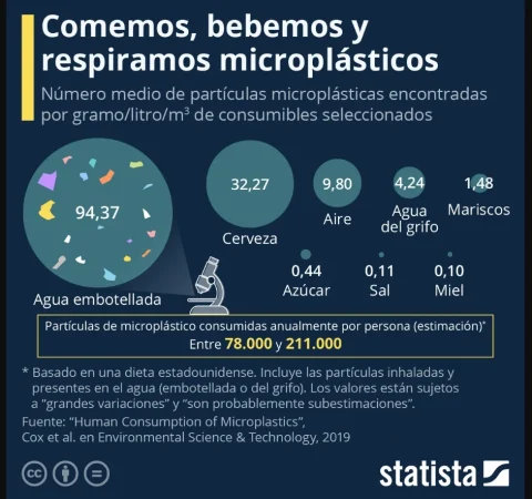 BeAble Capital e inversores apoyan a Captoplastic, la startup que nos librará de los microplásticos